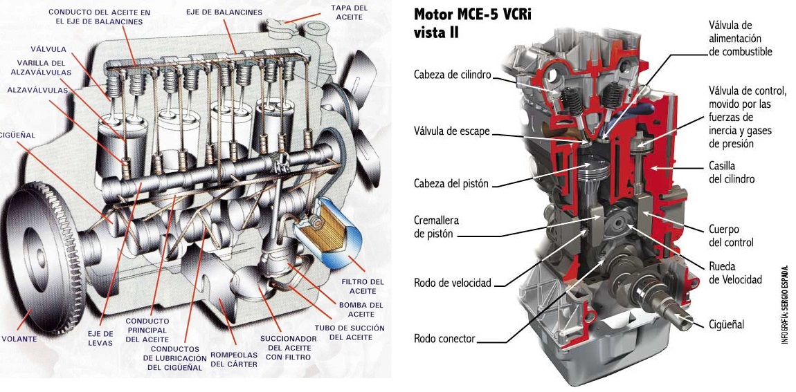 Cuáles son las partes que componen el sistema de escape?