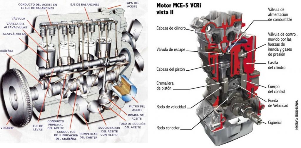 Las partes que componen un motor diesel Blog Desguaces Alcala
